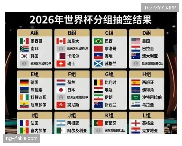 2026世界杯扩军后谁获益最大